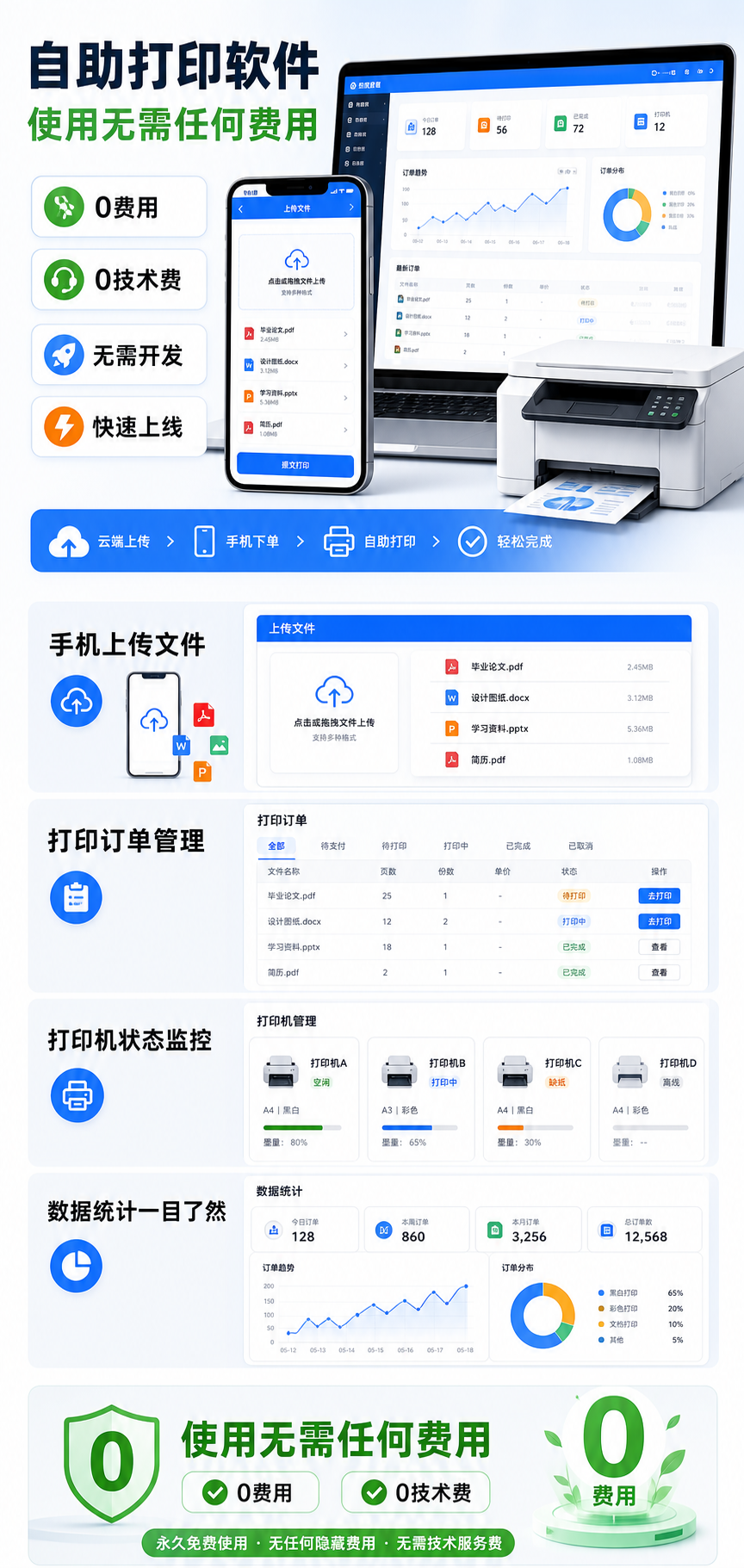 快印自助打印详细界面